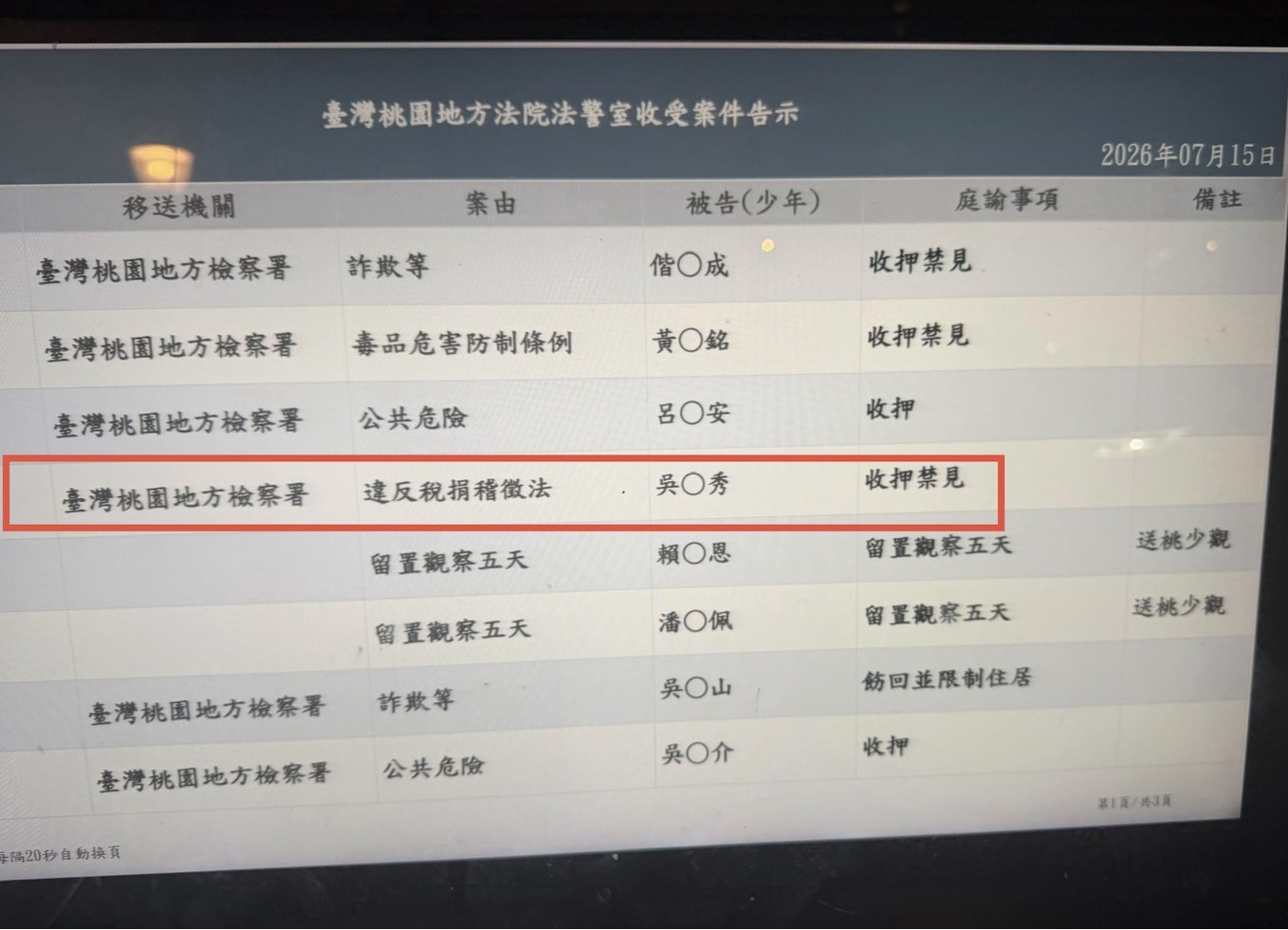 遠見科技大股東「森羅投資」幕後操盤手吳美秀,涉嫌違反「稅捐稽徵法」收押禁見。(畫面翻攝自桃園地方法院)