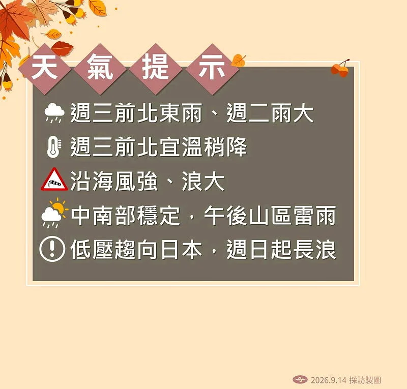 中央氣象署說明一週天氣情況。（中央氣象署提供）