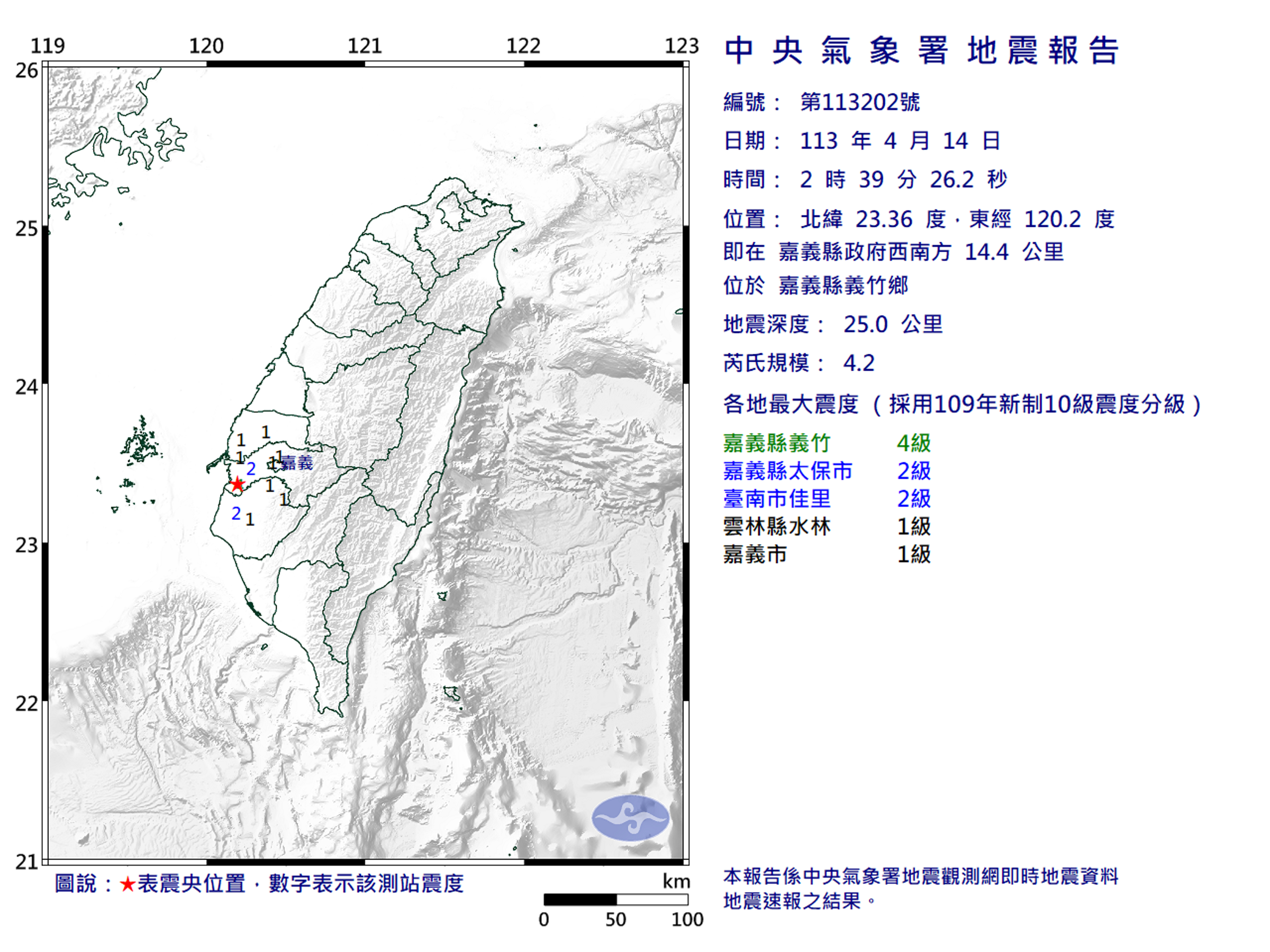義縣義竹鄉2時39分發生規模4.2的地震，地震深度25公里，嘉義縣最大震度4級。（翻攝自中央氣象署）
