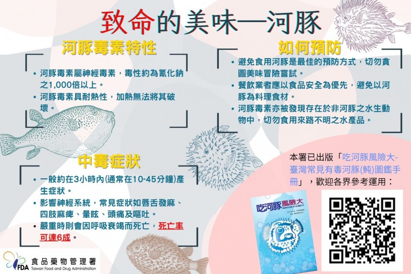 食藥署表示,南投民眾因食用河豚中毒致死一案,檢體比對結果最跨下週一會出爐。(食藥署提供)