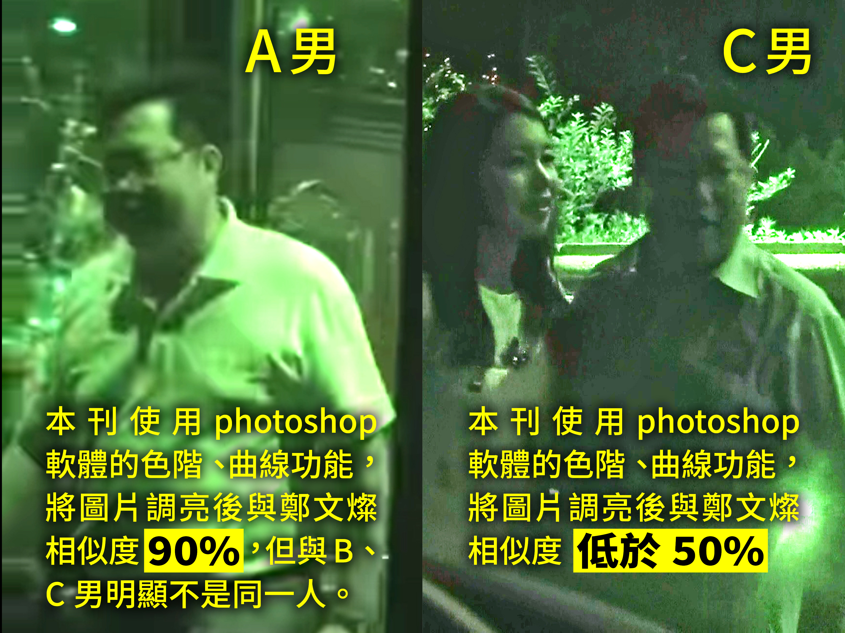 A男與行政院副院長鄭文燦相似度超過90%、B、C男則低於50%，3男應非同一人。