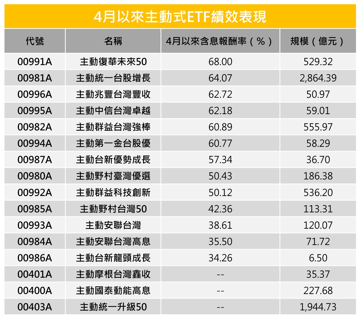 （資料來源：CMoney，記者整理，資料截至5/27）