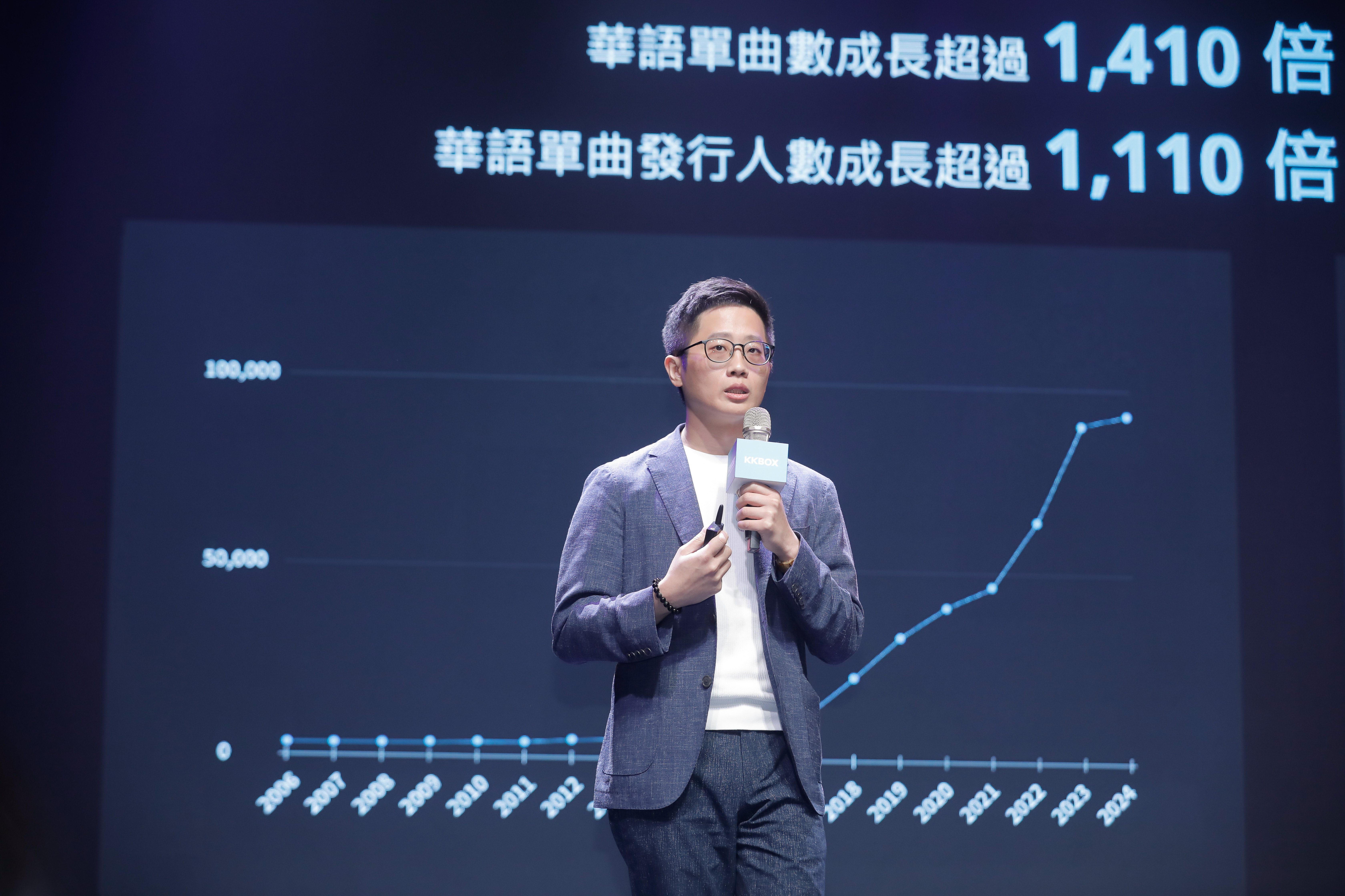 KKBOX成立20週年，見證樂壇脈動，科科科技亞太事業區暨KKBOX總經理葉展昀分享音樂市場變遷。