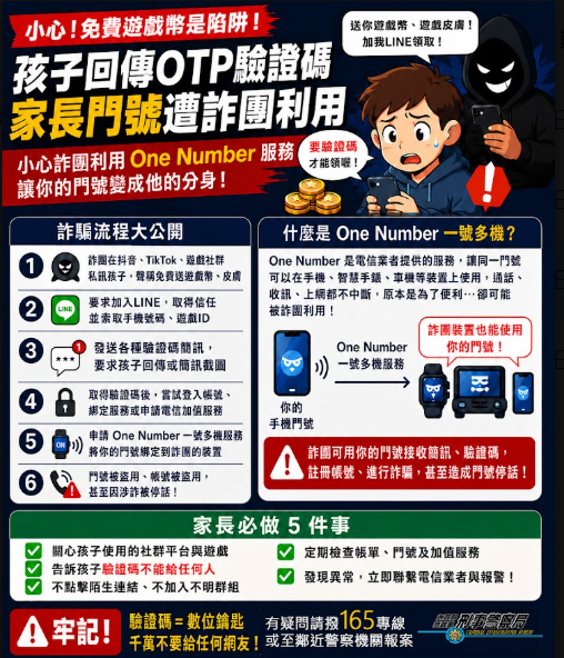 國中生受免費遊戲幣引誘回傳驗證碼，卻害父母門號慘被詐騙集團盜用。（刑事局提供）