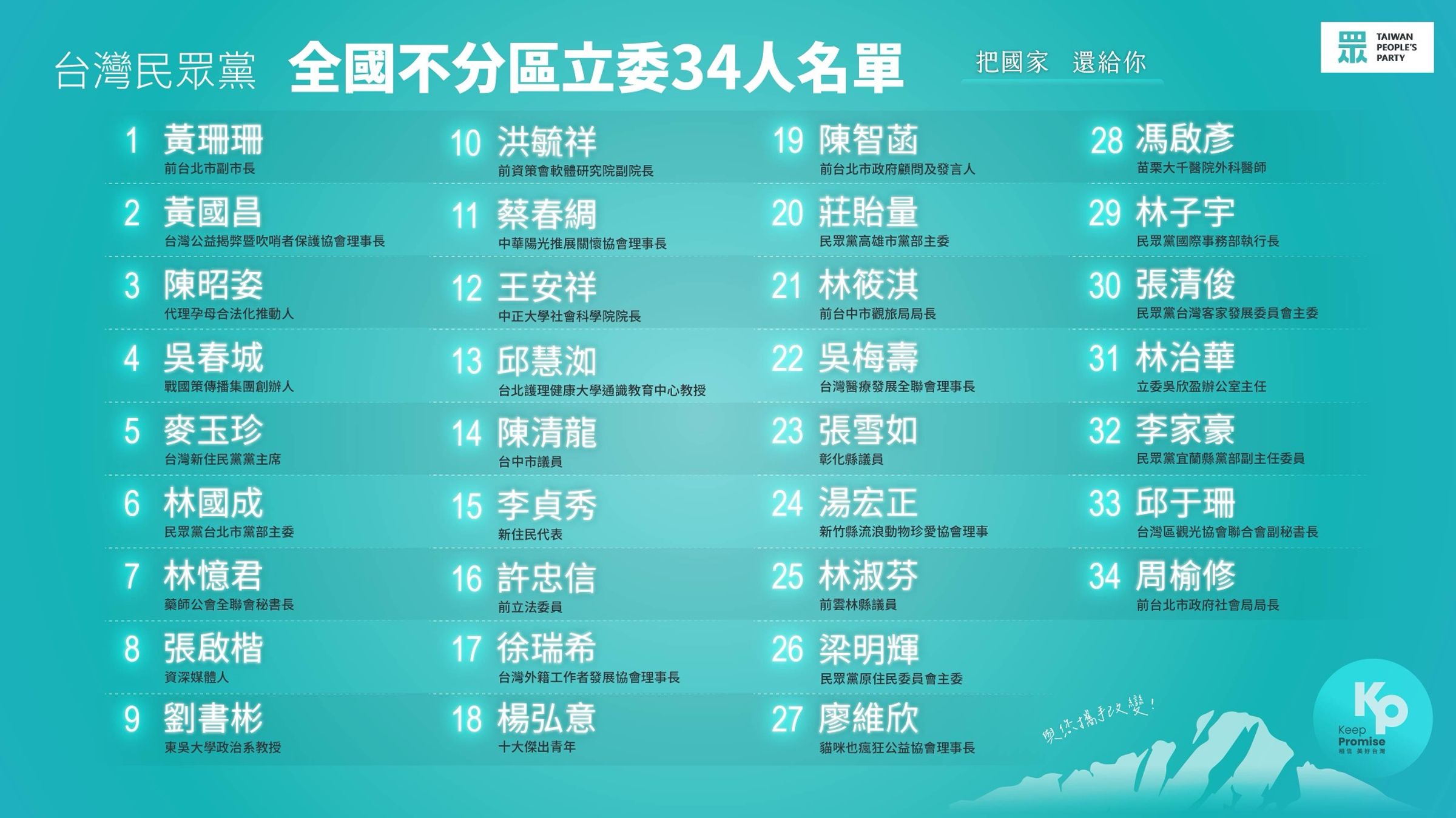 民眾黨34名不分區立委提名完整名單。(民眾黨提供)