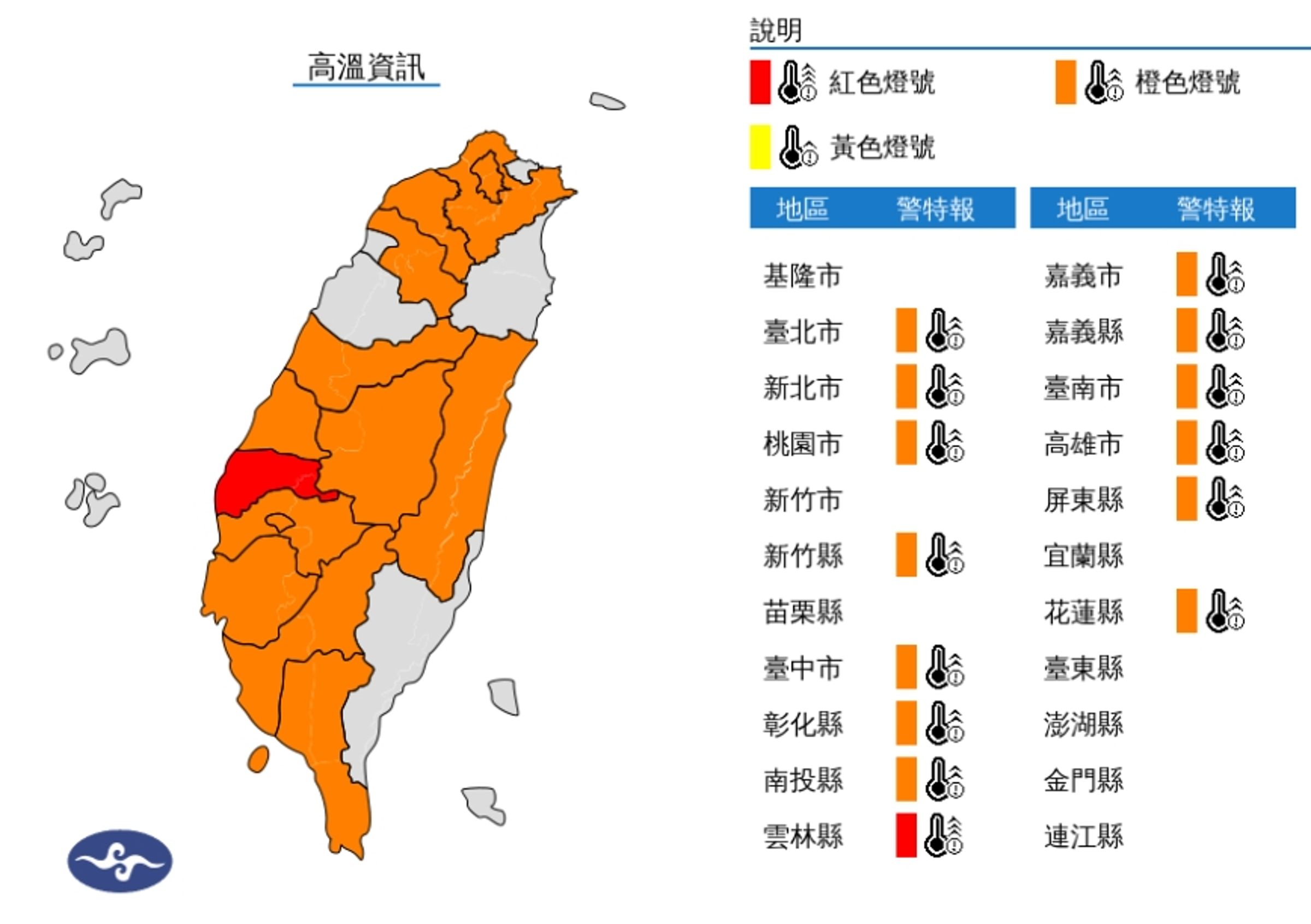 今日各地天氣高溫炎熱,雲林縣為紅色燈號,有連續出現38度極端高溫的可能。(氣象署提供)
