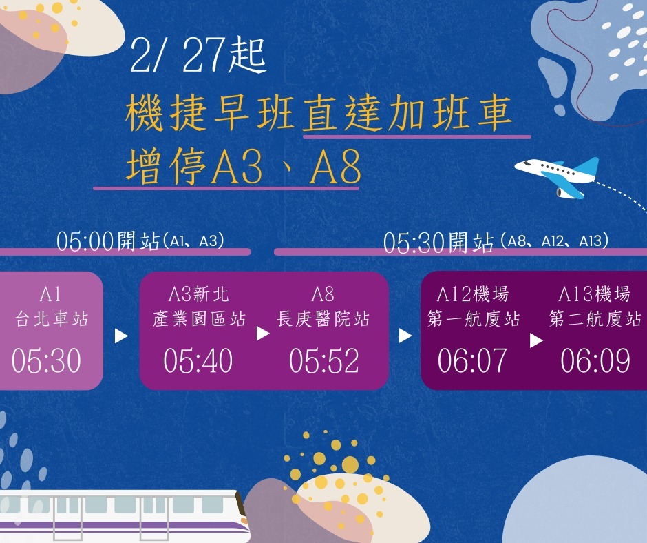 機捷早班直達加班車自2月27日起，增加停靠A3及A8兩站。（翻攝自桃園大眾捷運臉書）
