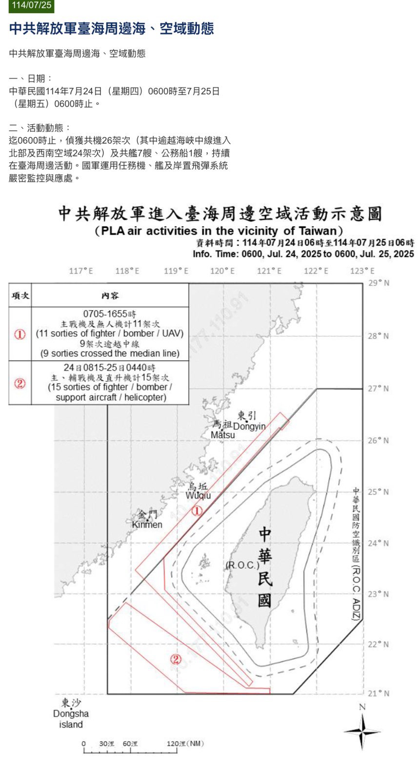 「大罷免」投票前夕中共23機艦擾台。（示意圖／國防部提供）