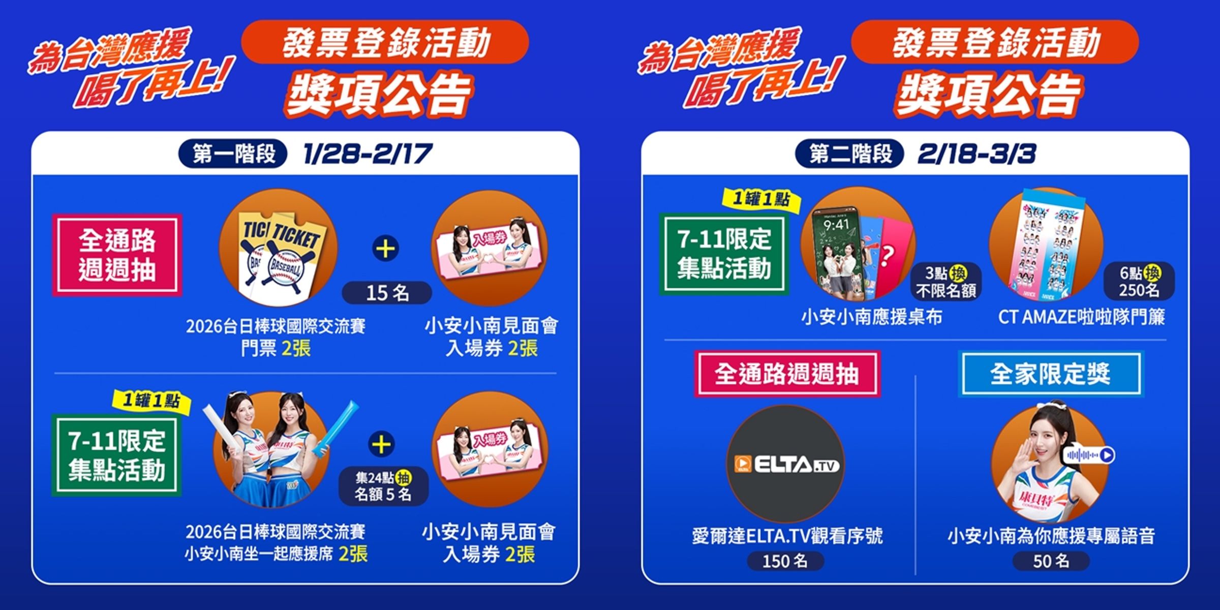 康貝特200P EX規劃多樣化抽獎活動，凡購買指定產品並登錄發票，即有機會抽中台日棒球國際交流賽門票及女神限量專屬好禮。