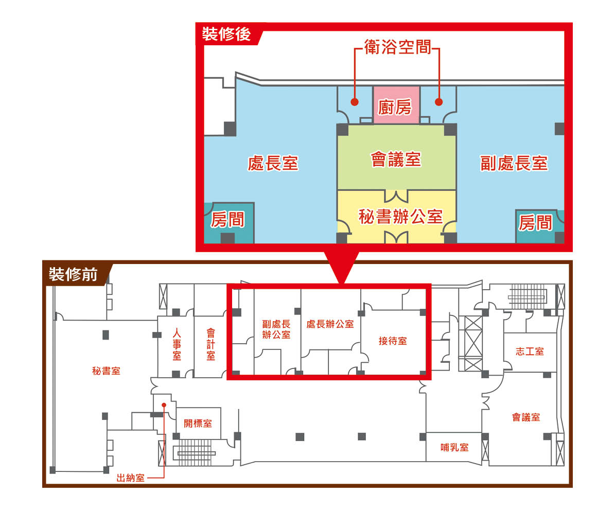 藝文推廣處正副處長辦公室整修後擴大1倍，合計近50坪。