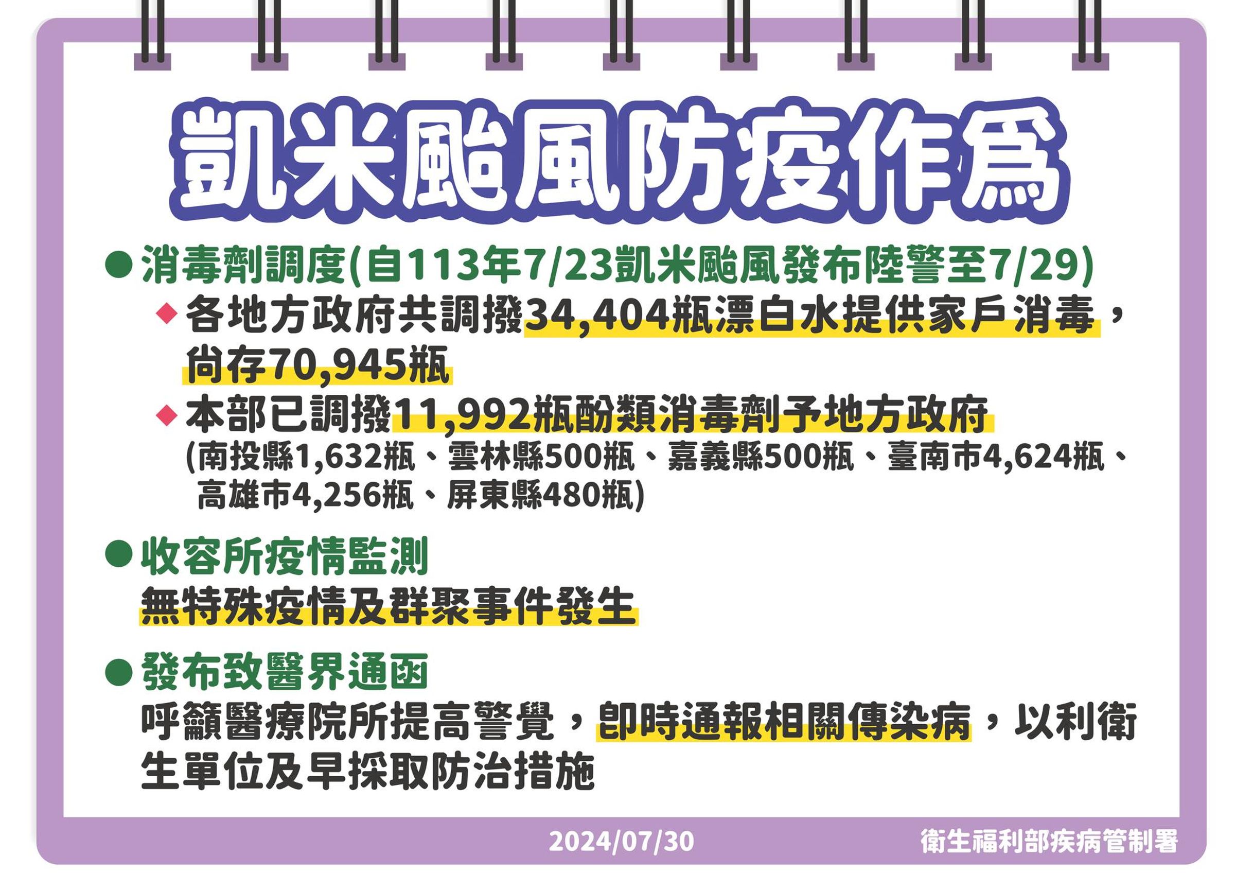衛福部提醒防疫作為。(翻攝自臉書@衛福部)