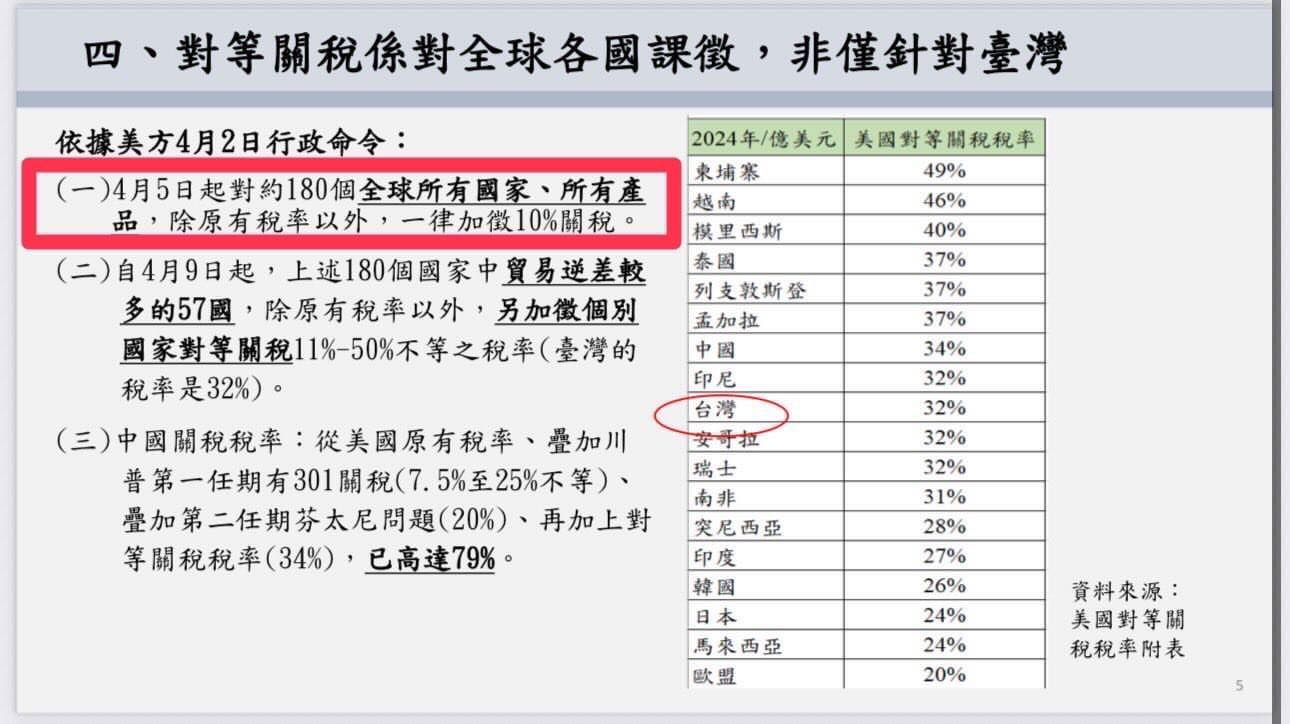 吳思瑤秀出行政院4月的記者會簡報反擊黃國昌，「把自己不懂的事，都抹成黑箱！」（翻攝自吳思瑤臉書）