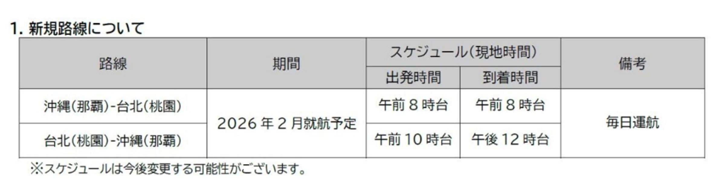 新航線將採每日直飛服務,初步預計早上8點從沖繩出發,回程則是早上10點從桃園起飛。(翻攝自JTA官網)