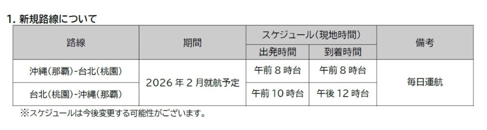 新航線將採每日直飛服務,初步預計早上8點從沖繩出發,回程則是早上10點從桃園起飛。(翻攝自JTA官網)
