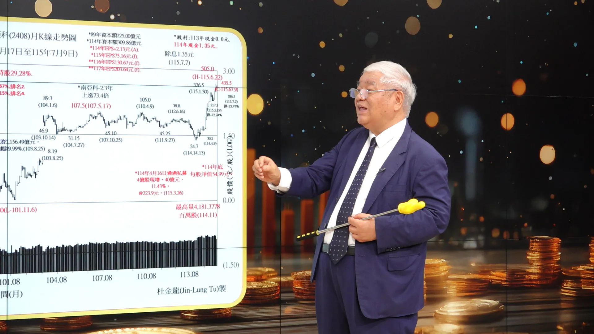 杜金龍認為盤整的台積電適合區間操作。