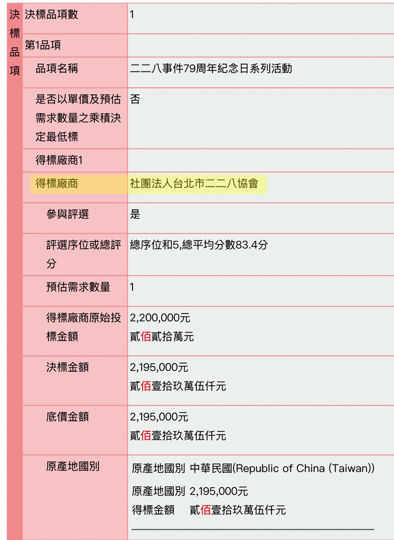 何忠謀母親擔任理事長的二二八協會,連3年取得北市二二八活動標案。(讀者提供)