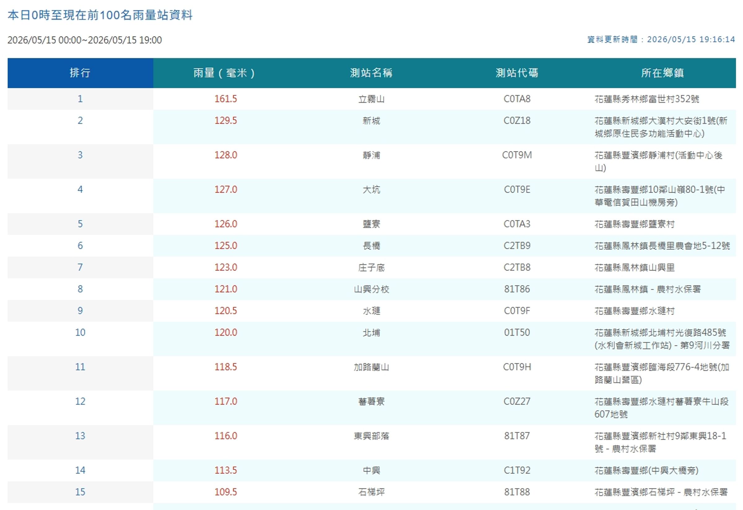 中央氣象署公布累計降雨量。(翻攝自中央氣象署官網)