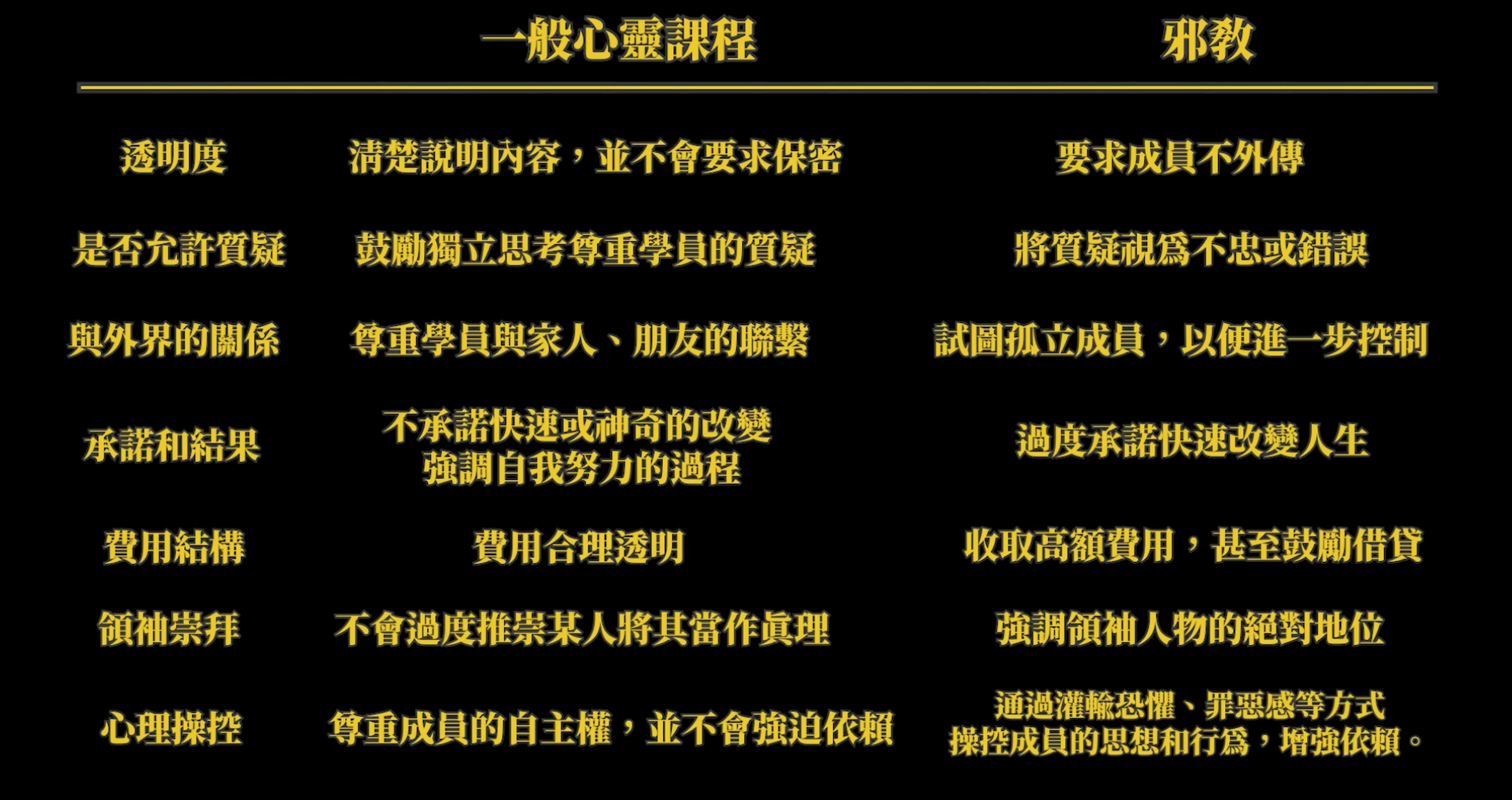 福爾思庭教網友如何分辨心靈課程是否有問題。(翻攝自福爾思庭YouTube)