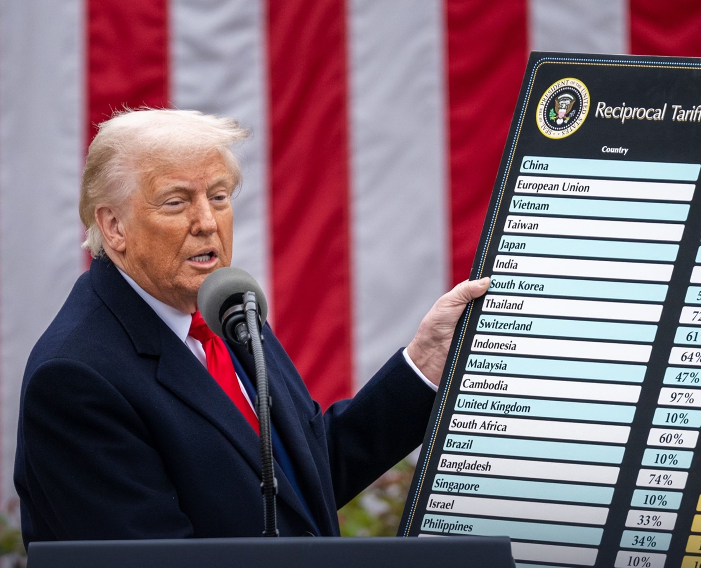美國時間4月2日,總統川普正式宣布至少10%的對等關稅。(翻攝自The White House臉書粉專)