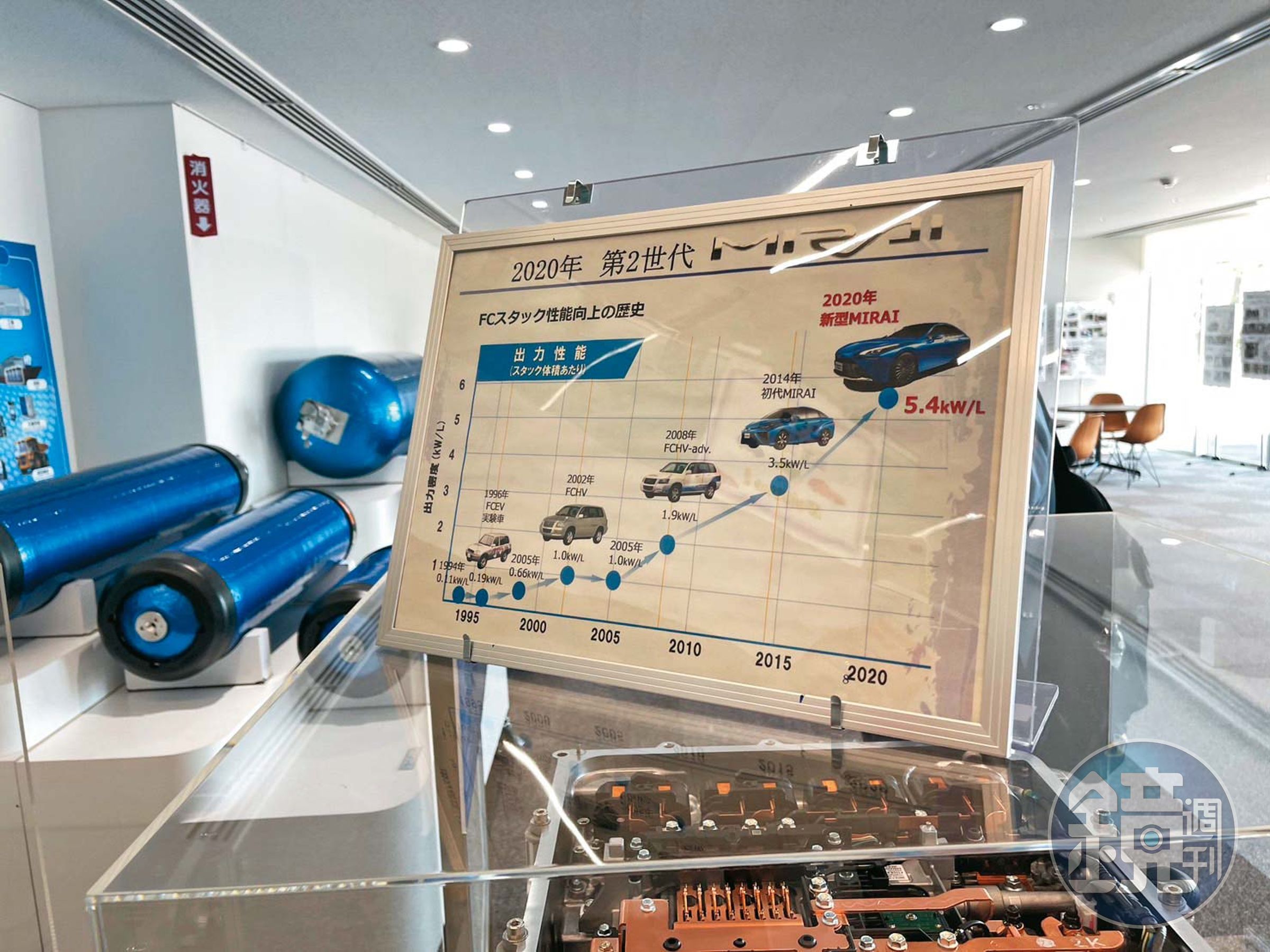豐田發展氫能車多年，氫燃料電池與儲氫瓶也經過多代進化。
