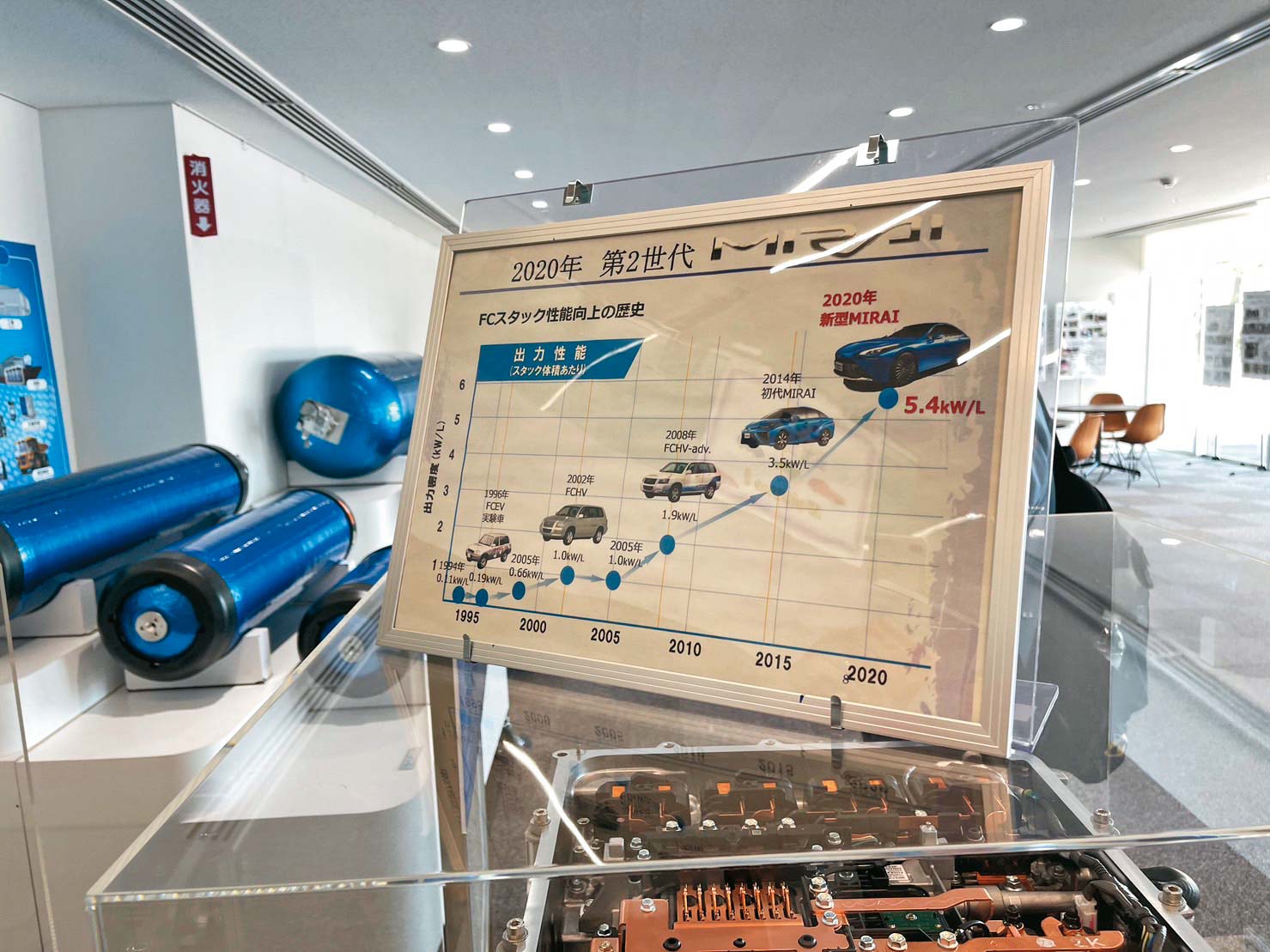 豐田發展氫能車多年，氫燃料電池與儲氫瓶也經過多代進化。