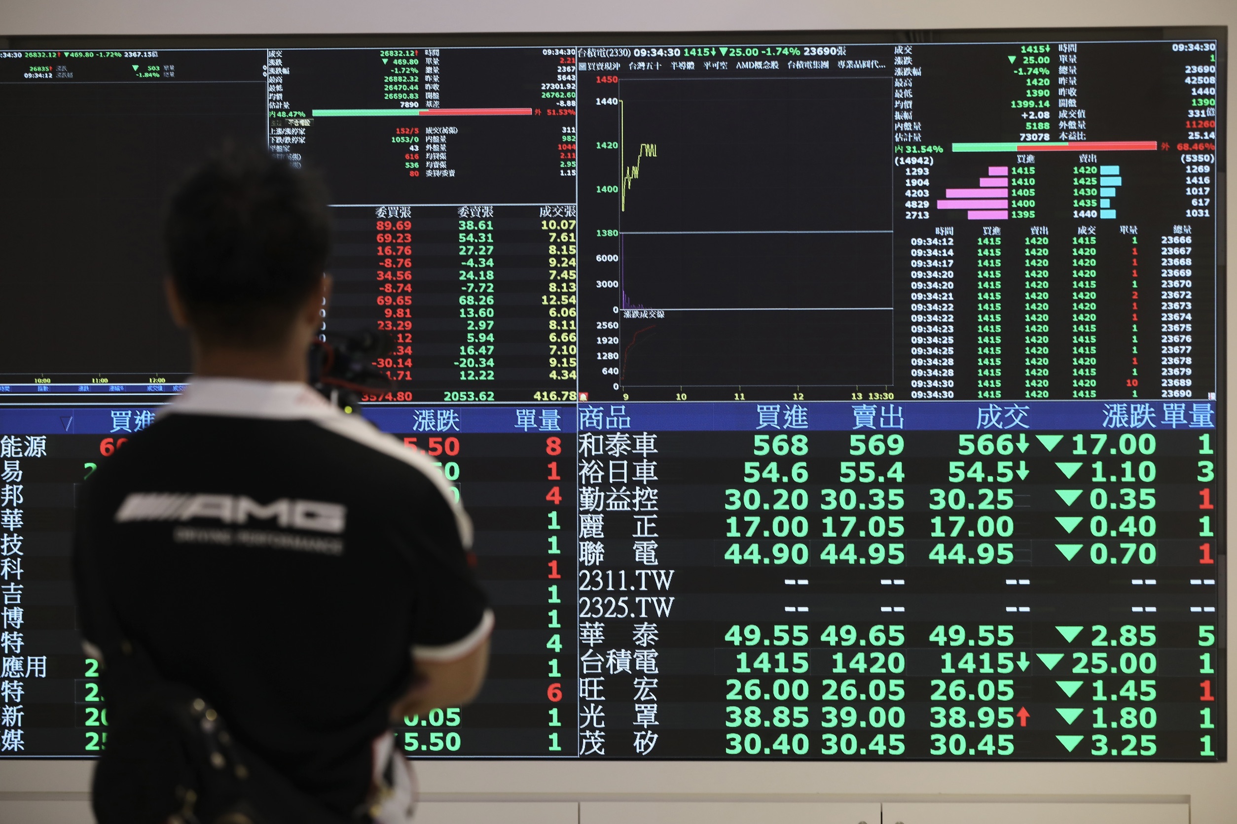 多重資產基金跳脫傳統平衡型基金配置，除了股債配置外，還將觸角延伸至REITs、可轉債、掩護性買權ETF等多元資產。