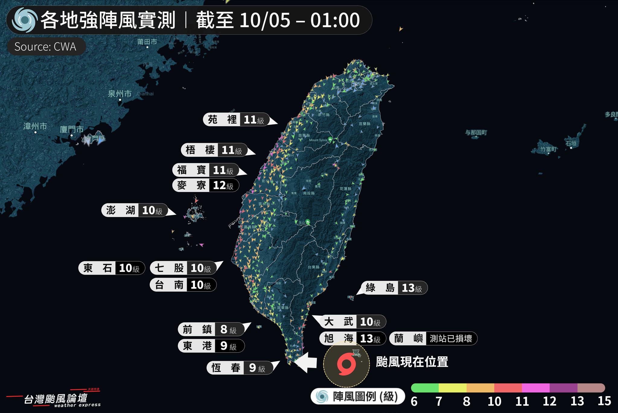 氣象粉專提醒，從過往恆春站的紀錄來看，不登陸的話風速反而還更大，尤其是颱風通過後的回南風！，（翻攝自臉書@台灣颱風論壇｜天氣特急）
