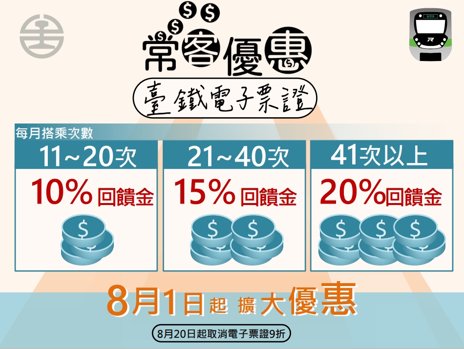 台鐵推出常客優惠。（台鐵提供）