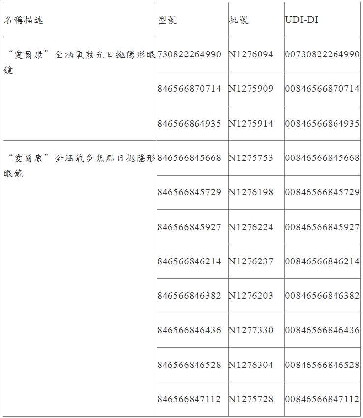 愛爾康2款日拋隱形眼鏡因材料問題出包，共11個批號、306盒啟動回收作業。（翻攝自食藥署官網）