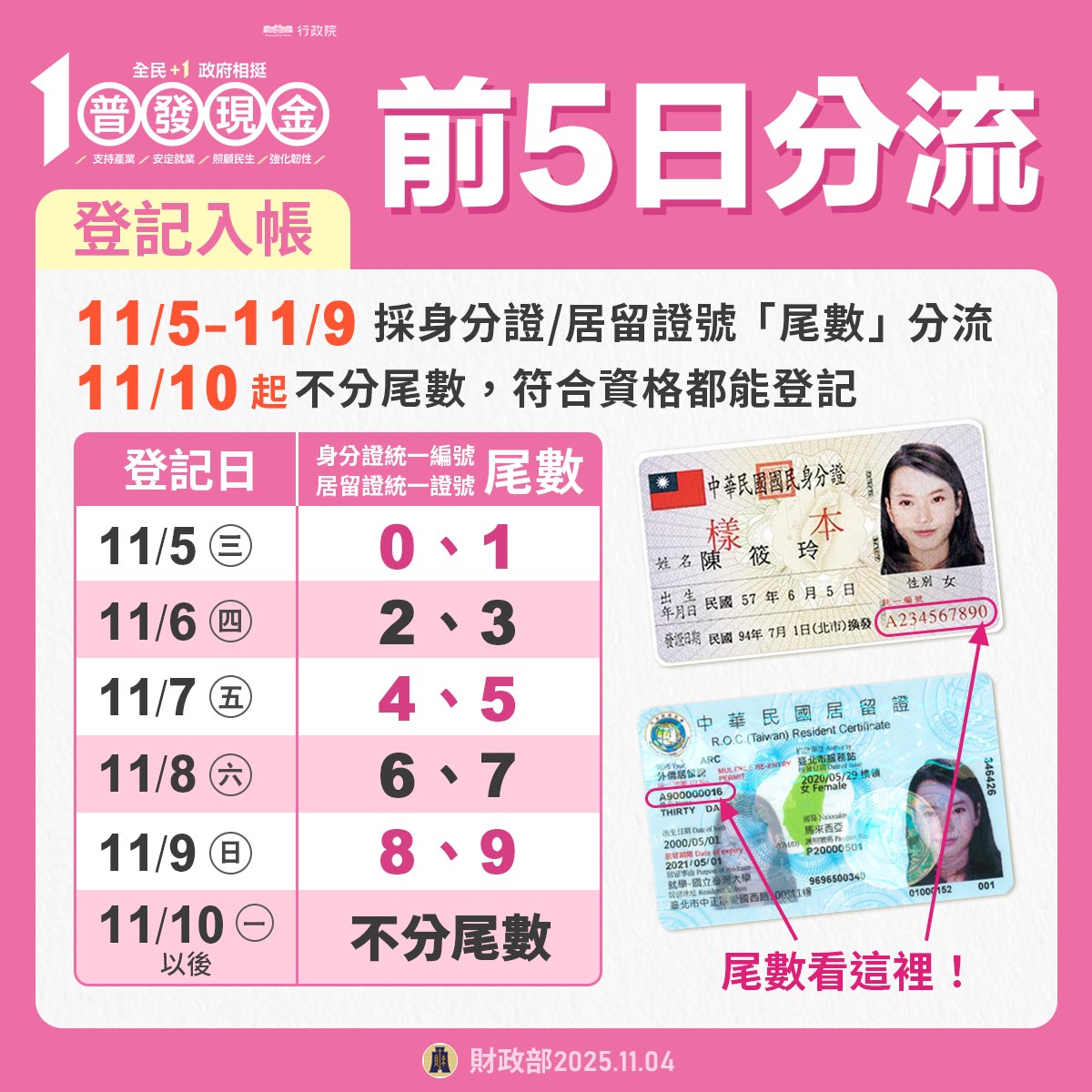 財政部提醒，若錯過分流登記日，可於10日之後再行登記。（取自財政部臉書）