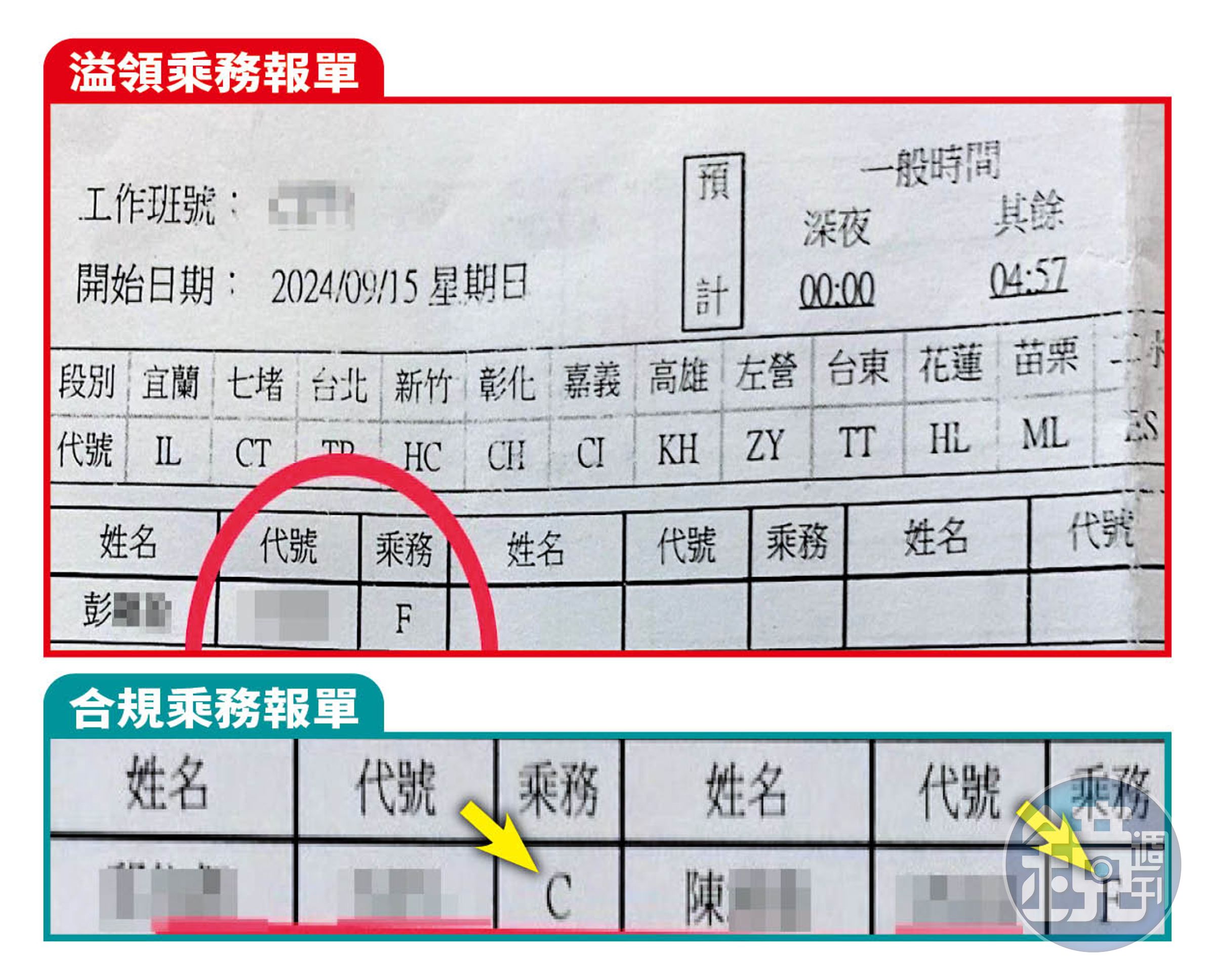 吹哨者提供證據，指控彭姓副段長等人在無乘務員（C）的情況下，以教導員（F）身分溢領教導獎金，涉嫌偽造文書。（讀者提供）