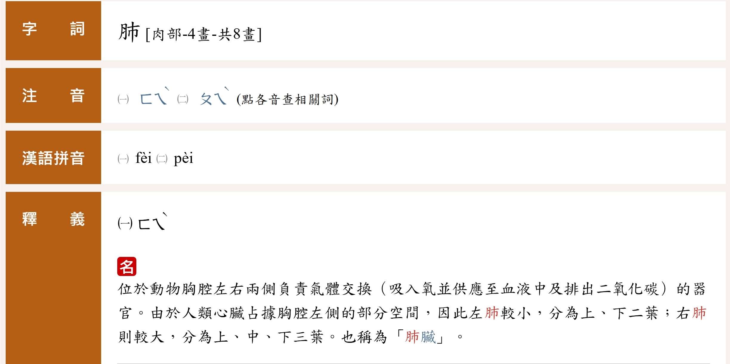 根據教育部辭典，肺的右半部不是「市」，而是「巿」。（翻攝自教育部《重編國語辭典修訂本》）