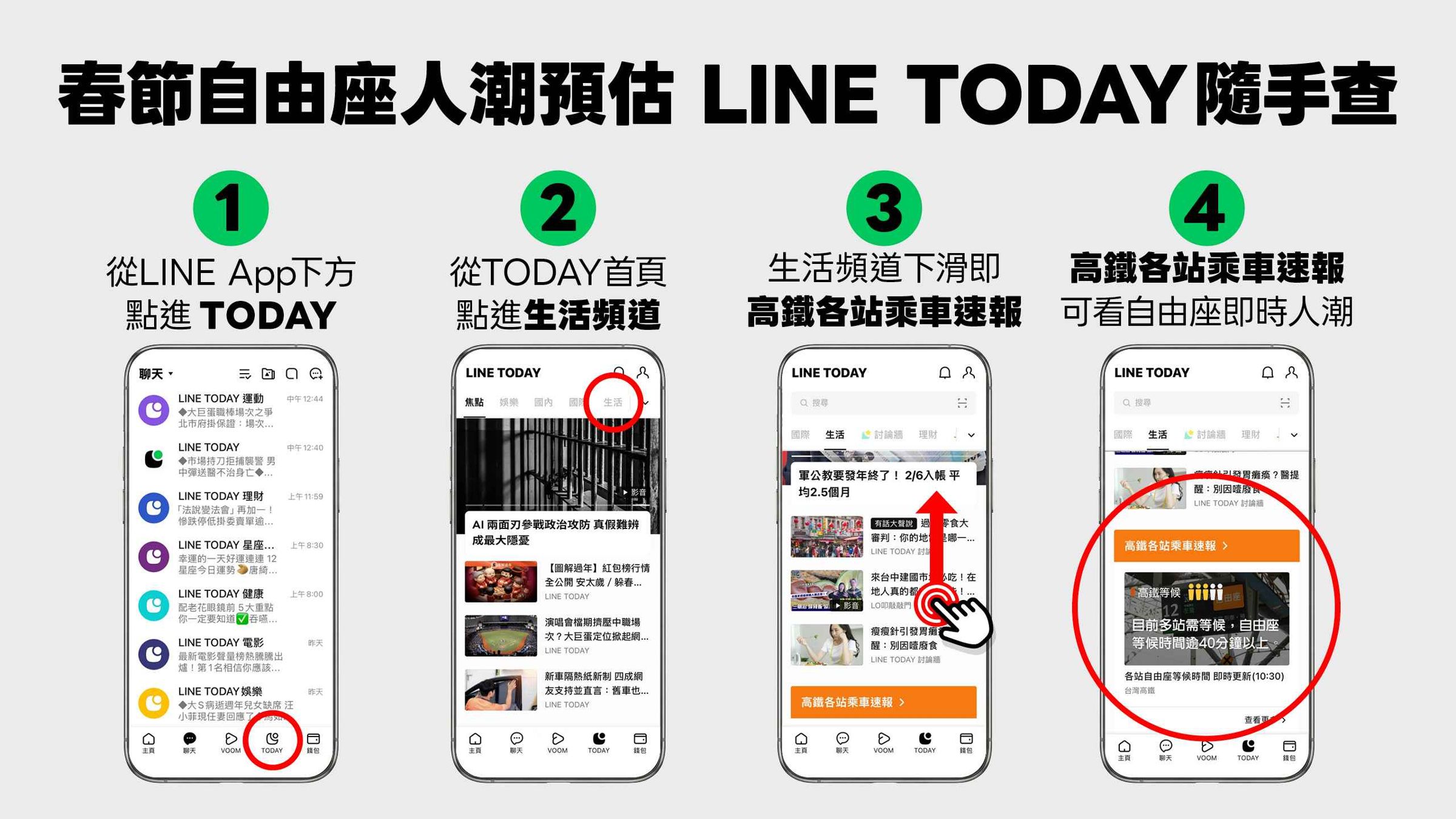 高鐵與LINE合作,推出春節期間限定的自由座排隊預估服務。(高鐵提供)