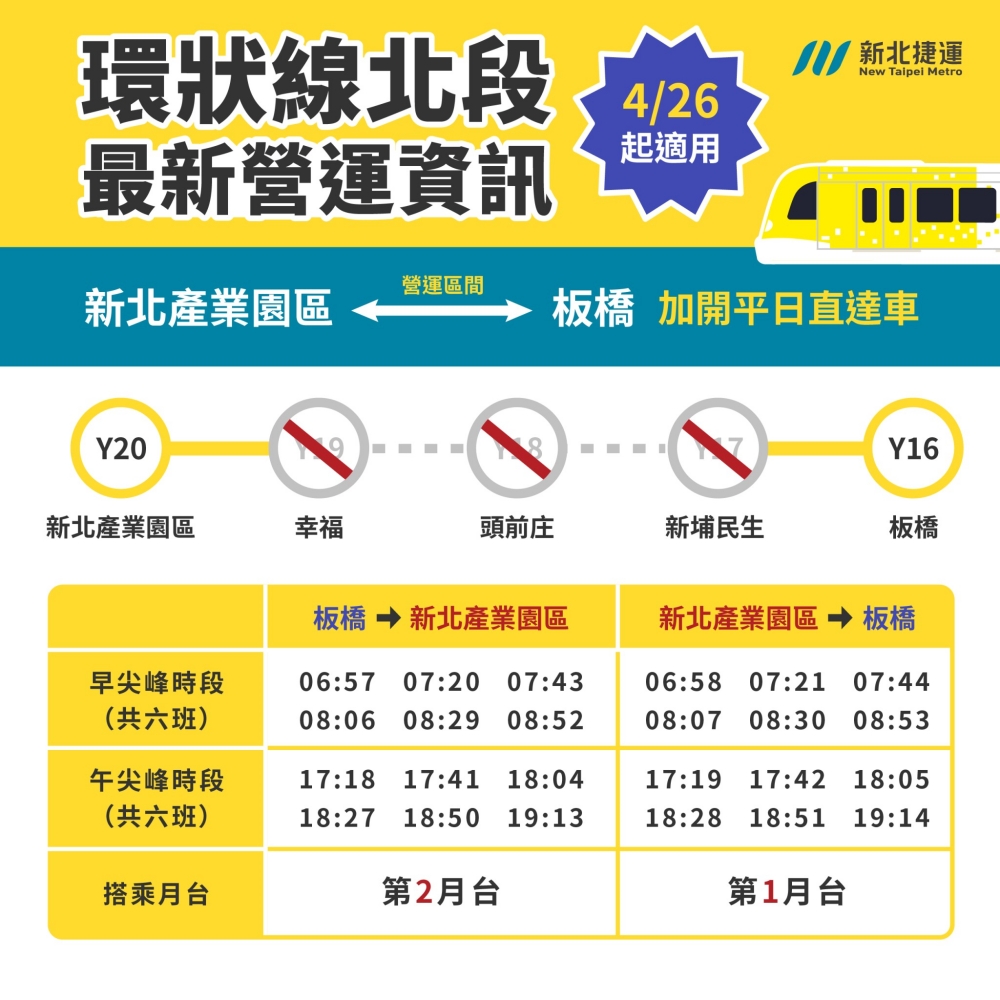 環狀線新增「板橋站–新北產業園區站」往返直達車。（新北捷運公司提供）