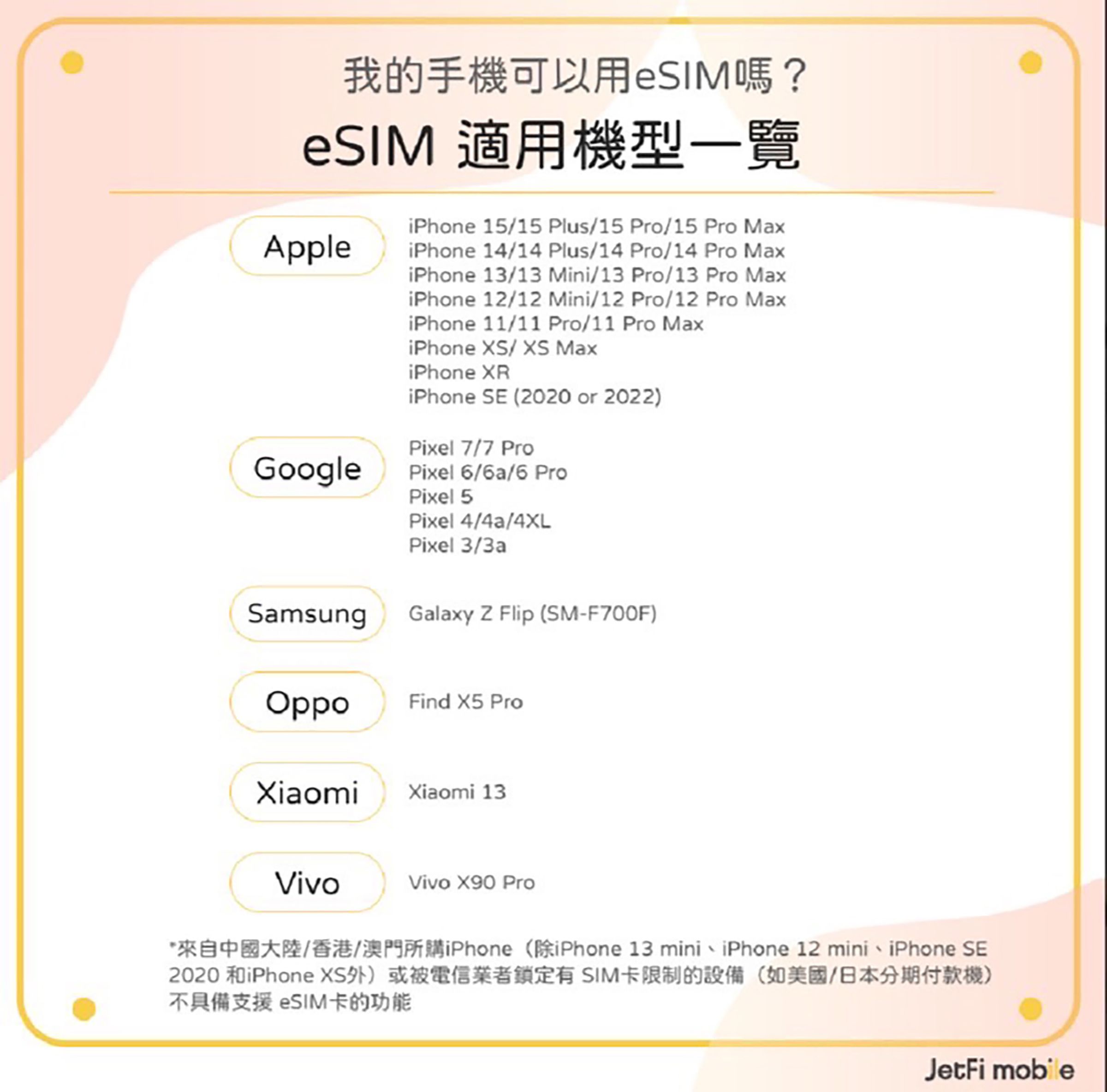 目前桔豐科技的eSIM可覆蓋全球近140國,可支援iOS系統與Andriod系統的部分手機。(最新支援機型以桔豐科技官網公告為準)(JetFi mobile桔豐科技提供)