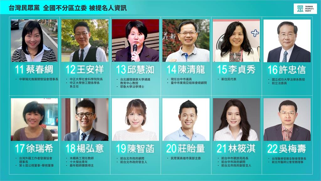 （翻攝自民眾黨）