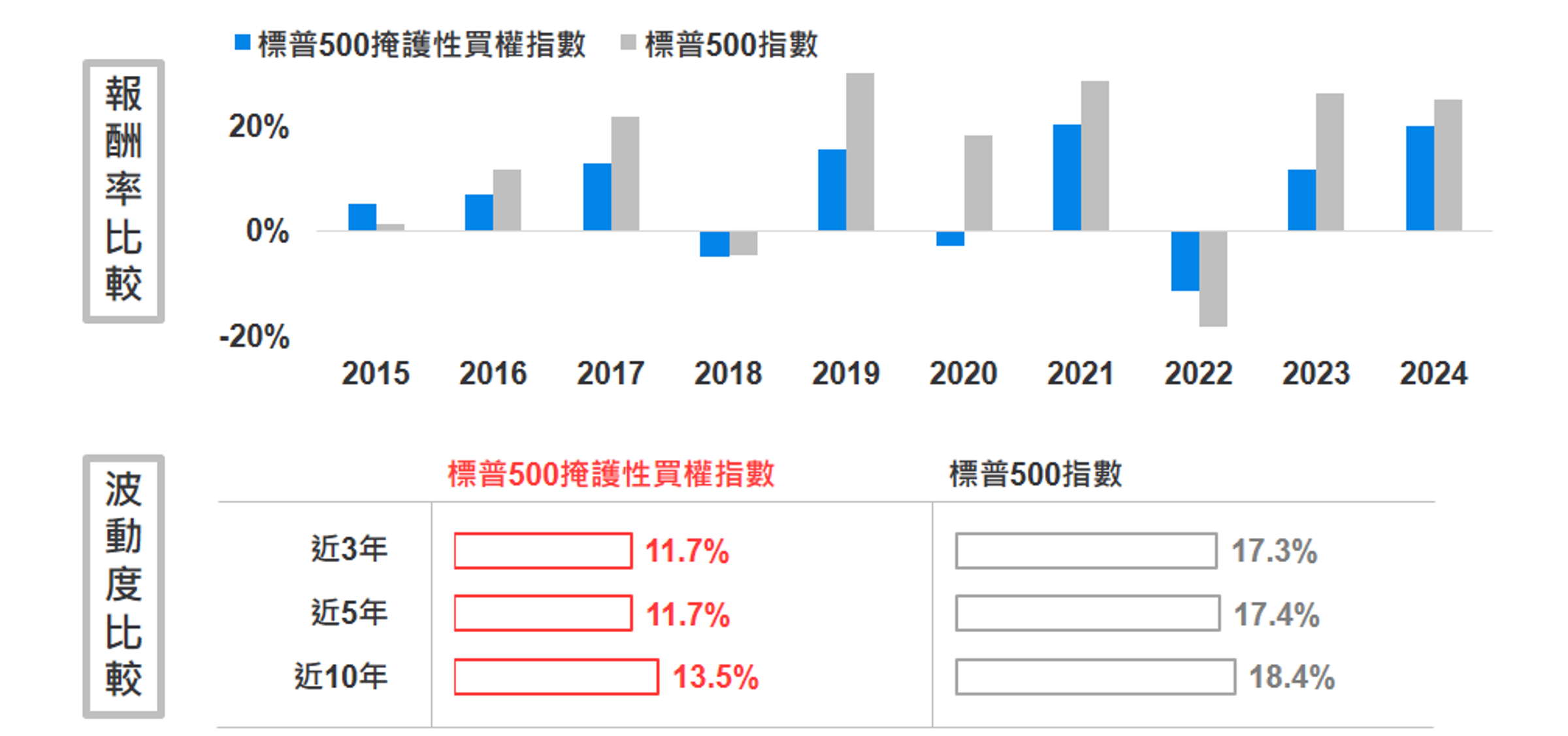 註：資料區間2015/06/30-2025/06/30 資料來源：Bloomberg