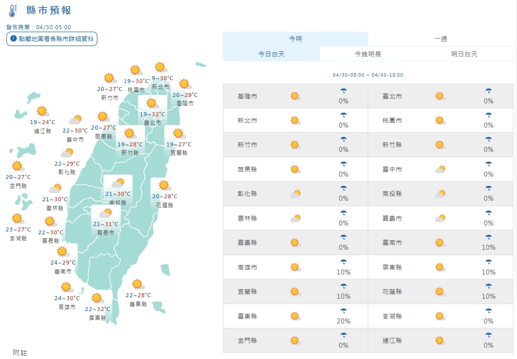 全台各地今日白天天氣一覽。（翻攝自中央氣象署官網）