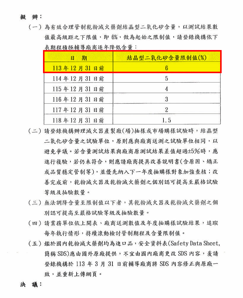 消防署曾訂出結晶型二氧化矽含量不得超過0.1%的規定，但未實施。（讀者提供）