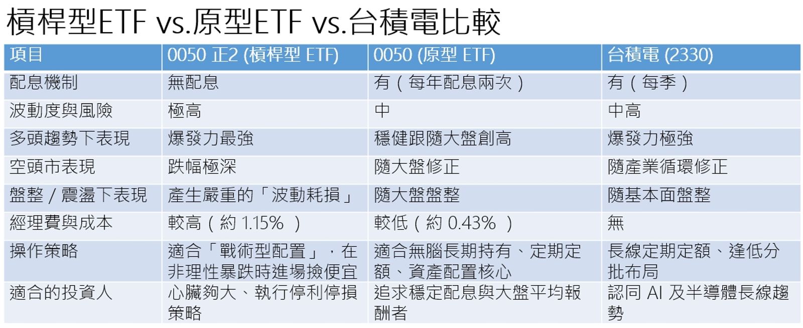 資料來源：蔡明翰提供