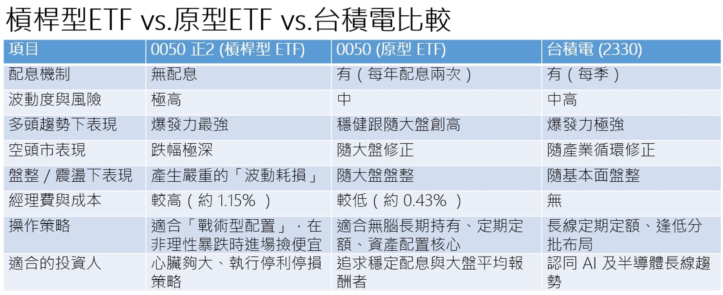 資料來源:蔡明翰提供