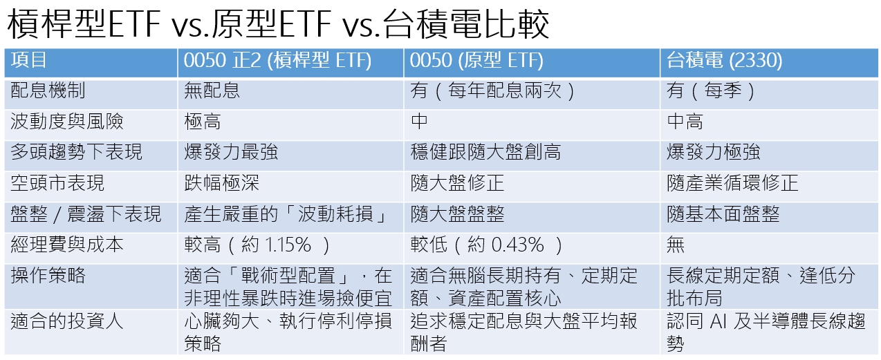 資料來源：蔡明翰提供