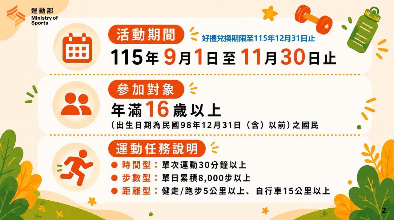 「揮汗有禮｜全民動起來」運動任務。（運動部提供）