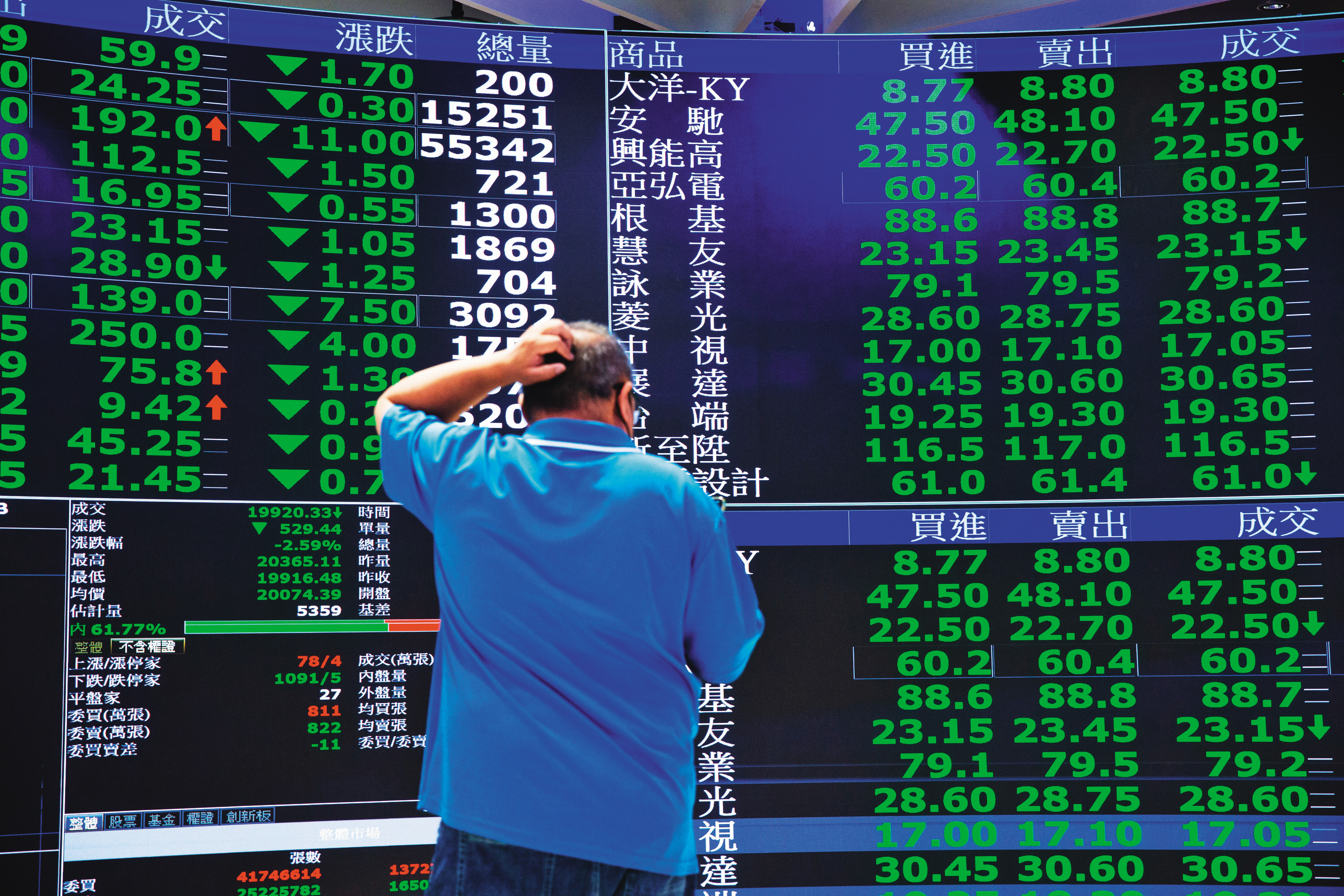 川普近期面對彭博社專訪，提到台灣應該要向美國支付保護費，台股大震盪。