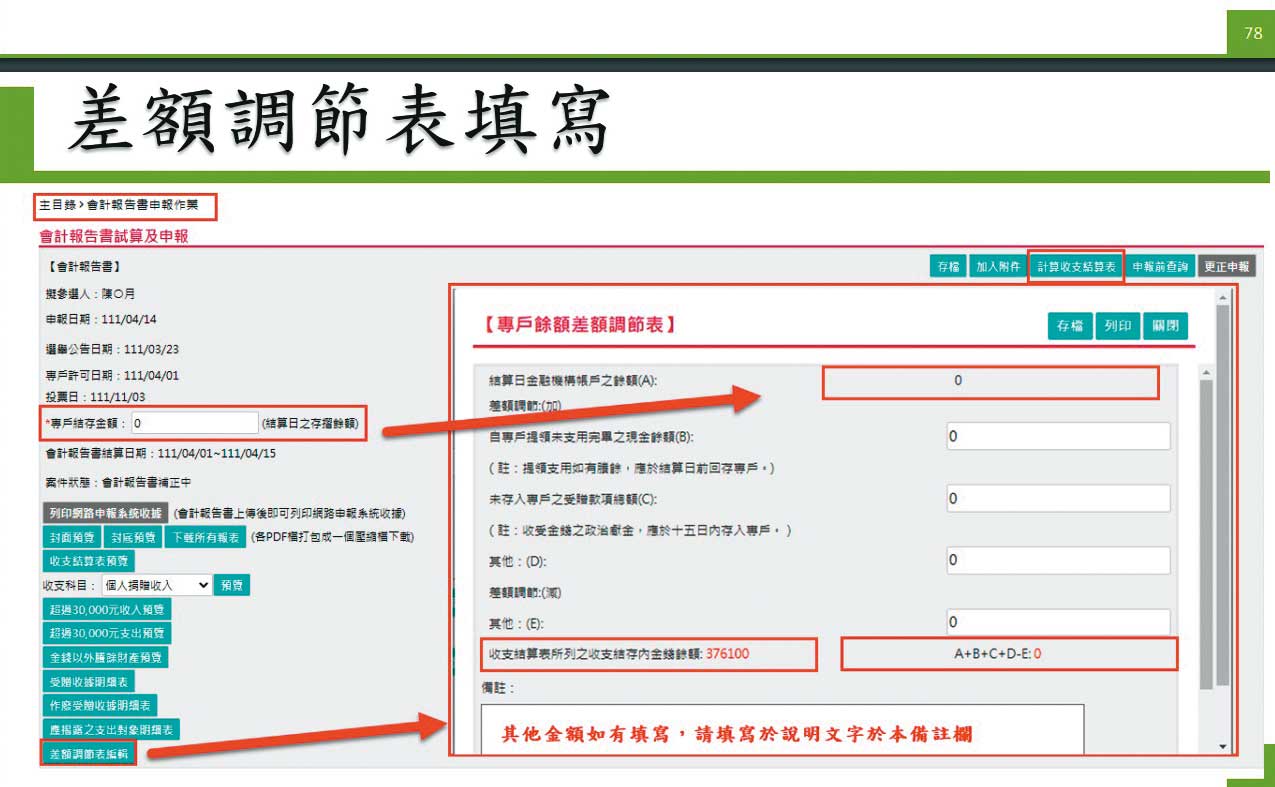 監察院政治獻金申報系統提供差額調節功能，檢調懷疑端木正擅自作帳恐另有共犯，正全力調查中。（翻攝監察院官網）
