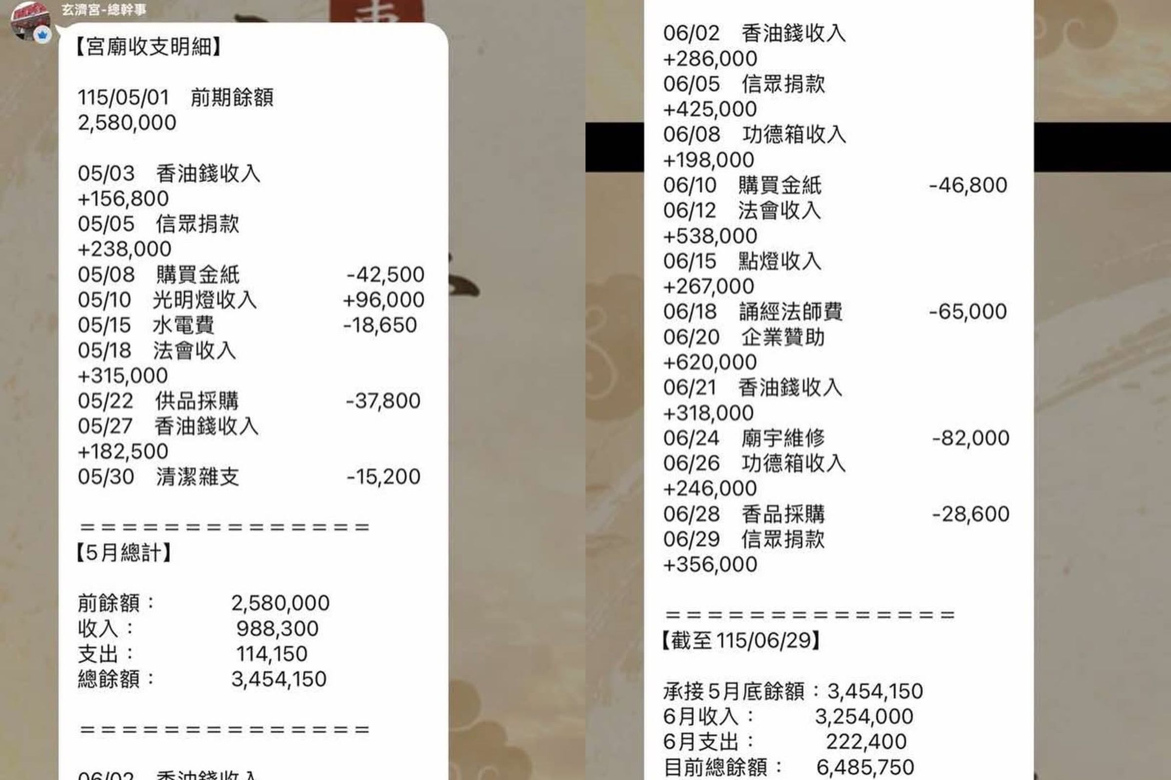 疑似玄濟宮內部收支明細外流，顯示宮廟6月就進帳超過3百萬。（翻攝自霸告臉書粉專）