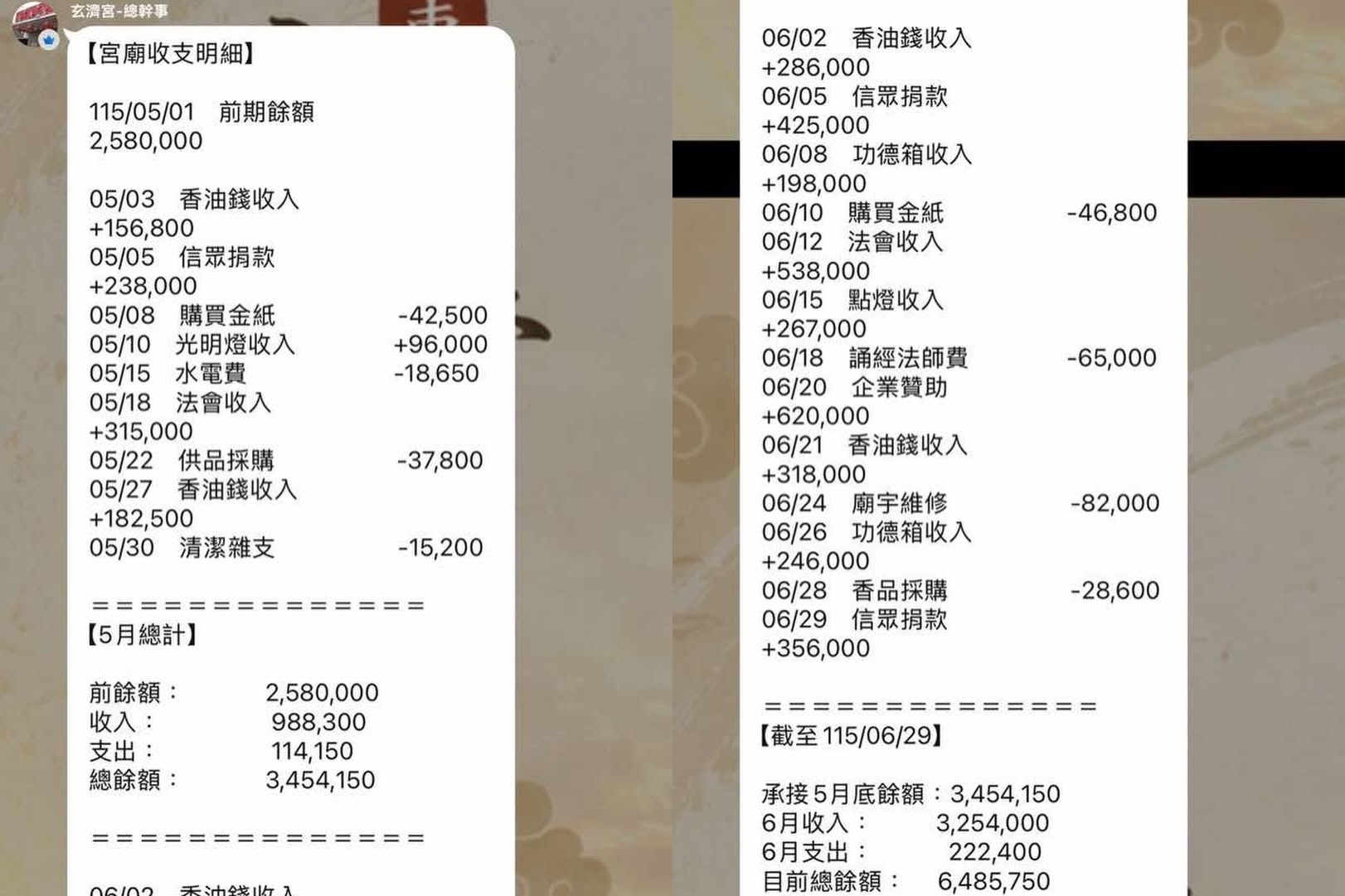 疑似玄濟宮內部收支明細外流，顯示宮廟6月就進帳超過3百萬。（翻攝自霸告臉書粉專）