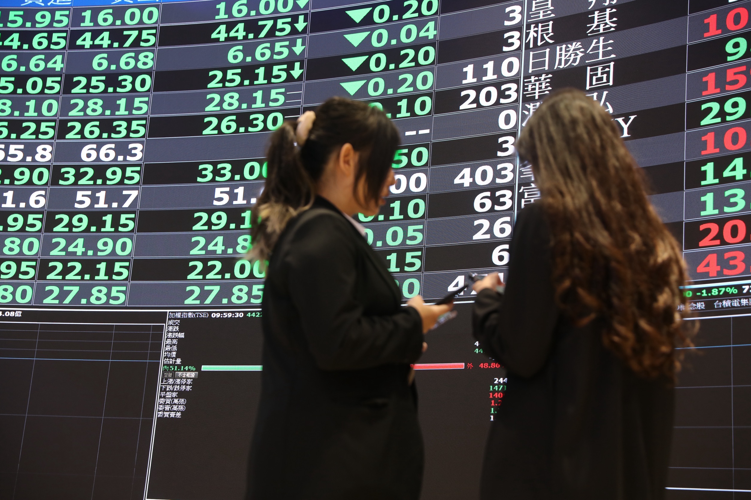 台股失守42000點大關　杜金龍：有錢分批買、沒錢別停損