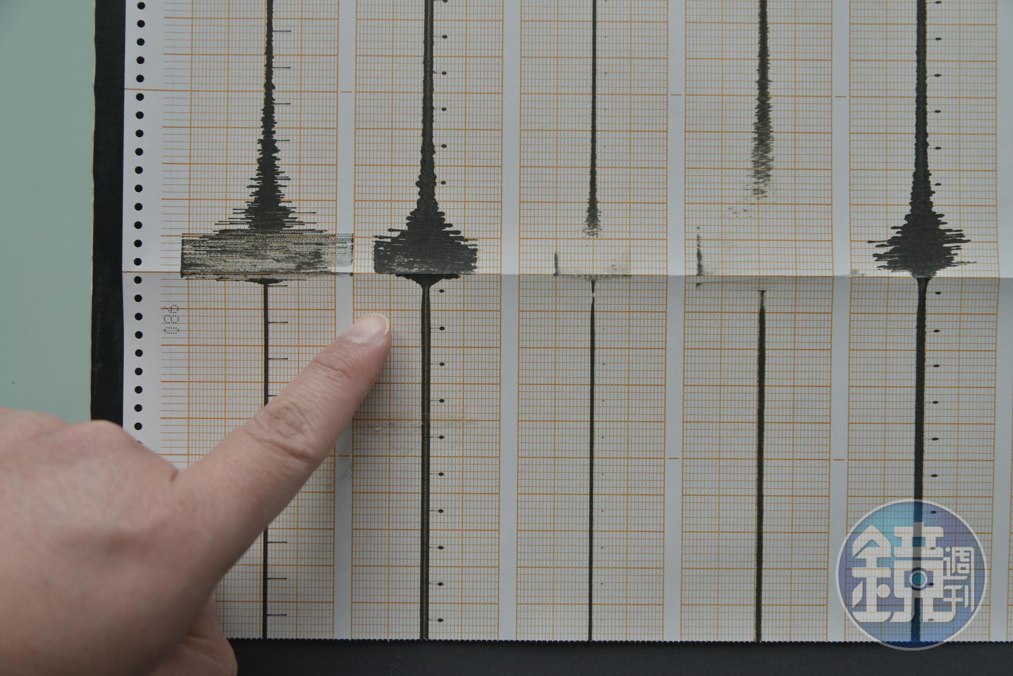 上午9點11分花蓮縣近海發生規模5.3地震，幾乎全台有感。（本刊資料照）