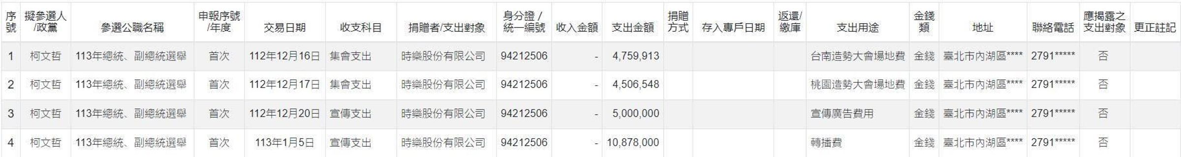 時樂公司說，柯申報資料中新台幣500萬元宣傳廣告費，並非該公司承擔業務。（翻攝康仁俊Threads）